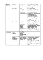 Prakses atskaite 'Ekoloģija uzņēmumā', 7.