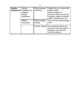 Prakses atskaite 'Ekoloģija uzņēmumā', 8.