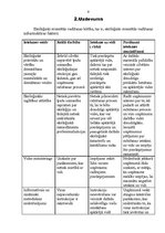 Prakses atskaite 'Ekoloģija uzņēmumā', 9.