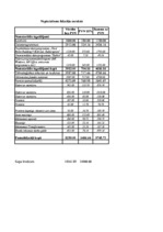Referāts 'Stratēģiskais plāns SIA "Mana māja"', 3.