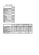Referāts 'Stratēģiskais plāns SIA "Mana māja"', 4.