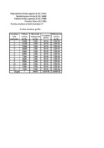 Referāts 'Stratēģiskais plāns SIA "Mana māja"', 11.