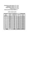 Referāts 'Stratēģiskais plāns SIA "Mana māja"', 12.