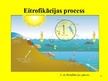 Prezentācija 'Eitrofikācija', 4.