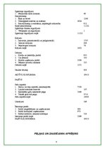 Referāts 'Saimnieciskās darbības apraksts. Alus darītava a/s "Aldaris"', 8.