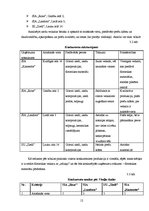 Biznesa plāns 'SIA "Kamenīte" biznesa plāns', 12.