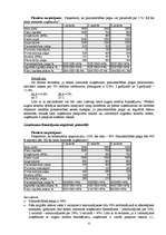 Konspekts 'Uzņēmuma kapitāls, tā struktūra. Kapitāla vajadzības noteikšana', 4.