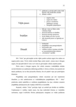 Biznesa plāns 'SIA "Alise"', 22.