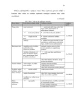 Biznesa plāns 'SIA "Alise"', 26.