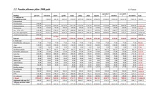 Biznesa plāns 'SIA "Alise"', 30.