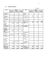 Biznesa plāns 'SIA "Alise"', 33.