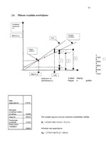 Biznesa plāns 'SIA "Alise"', 34.