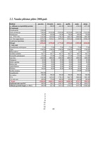 Biznesa plāns 'SIA "Alise"', 43.