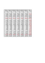 Biznesa plāns 'SIA "Alise"', 44.