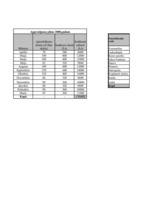 Biznesa plāns 'SIA "Alise"', 45.