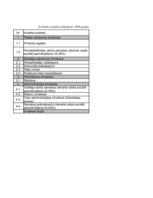 Biznesa plāns 'SIA "Alise"', 47.