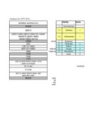 Biznesa plāns 'SIA "Alise"', 48.