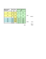 Biznesa plāns 'SIA "Alise"', 49.