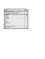 Biznesa plāns 'SIA "Alise"', 51.