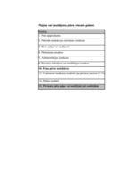 Biznesa plāns 'SIA "Alise"', 54.