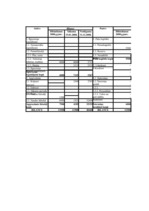 Biznesa plāns 'SIA "Alise"', 56.