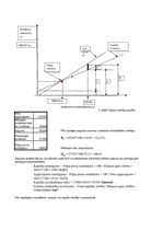 Biznesa plāns 'SIA "Alise"', 58.