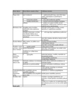 Biznesa plāns 'SIA "Alise"', 72.