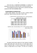 Prakses atskaite 'Prakse komercdarbības organizācijā AS "Diāna"', 20.