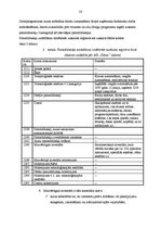 Prakses atskaite 'Prakse komercdarbības organizācijā AS "Diāna"', 33.