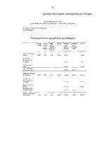 Prakses atskaite 'Prakse komercdarbības organizācijā AS "Diāna"', 72.