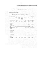 Prakses atskaite 'Prakse komercdarbības organizācijā AS "Diāna"', 73.