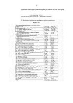 Prakses atskaite 'Prakse komercdarbības organizācijā AS "Diāna"', 74.