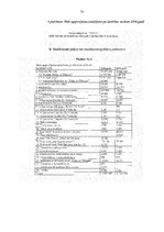 Prakses atskaite 'Prakse komercdarbības organizācijā AS "Diāna"', 75.