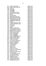 Prakses atskaite 'Prakse komercdarbības organizācijā AS "Diāna"', 80.