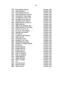 Prakses atskaite 'Prakse komercdarbības organizācijā AS "Diāna"', 82.