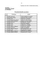 Prakses atskaite 'Prakse komercdarbības organizācijā AS "Diāna"', 83.