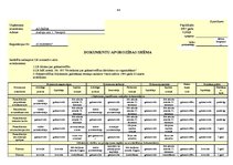 Prakses atskaite 'Prakse komercdarbības organizācijā AS "Diāna"', 84.