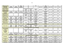 Prakses atskaite 'Prakse komercdarbības organizācijā AS "Diāna"', 85.