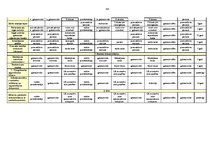 Prakses atskaite 'Prakse komercdarbības organizācijā AS "Diāna"', 86.