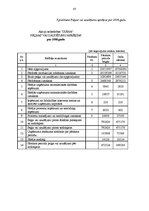 Prakses atskaite 'Prakse komercdarbības organizācijā AS "Diāna"', 87.