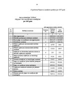 Prakses atskaite 'Prakse komercdarbības organizācijā AS "Diāna"', 88.