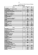 Prakses atskaite 'Prakse komercdarbības organizācijā AS "Diāna"', 89.