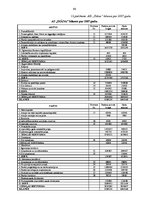 Prakses atskaite 'Prakse komercdarbības organizācijā AS "Diāna"', 90.