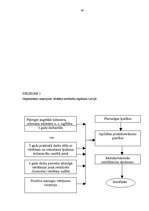 Referāts 'Nekustamā īpašuma vērtēšana', 63.