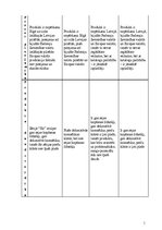 Referāts 'Reklāmas plāns AS "Dzintars" kosmētikas sērijai "Hit"', 11.