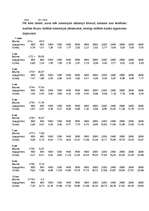 Referāts 'Transporta līdzekļu uzbūve. Automobiļa vilkmes aprēķins', 6.