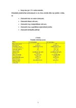 Referāts 'Skābbarības sagatavošana', 7.