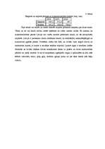 Konspekts 'Agrāro preču tirgus', 3.