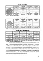 Referāts 'Iekšdedzes dzinēji un elektrodzinēji', 18.