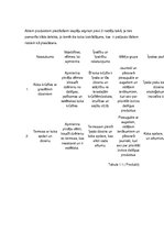 Paraugs 'Industrijas analīze', 8.